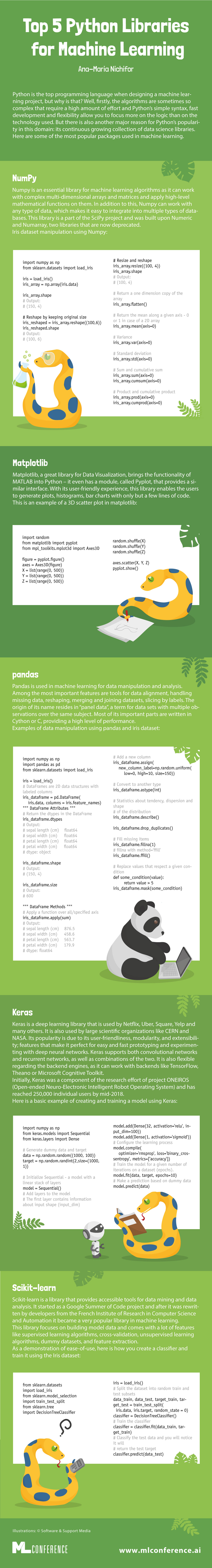 Infografik_Python_50669_v2 - ML Conference
