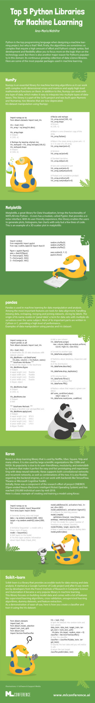 Infographic: Top 5 Python Libraries for Machine Learning