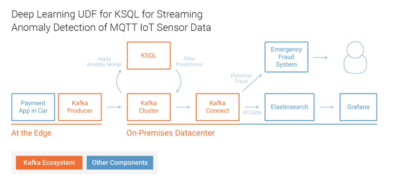 tensorflow kafka streams